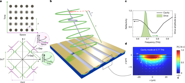 Terahertz Plazmonik Metamaterial Ile Optik Zaman Kristali Uretildi Ff231157B5